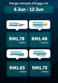 Dan ini mempengaruhi harga minyak. Facebook
