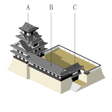 For example, a castle built on the turbulent borders of england and wales might have been built to be as strong and as defensive as possible. File Composite Japanese Castle Tenshu Layout Format Svg Wikimedia Commons