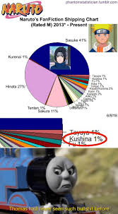 WTF naruto x kushina I want to die for cringe : rdankruto