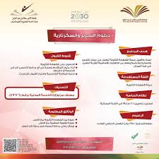 جامعة الأمير سط ام على تويتر دبلومات مابعد الثانوي الإدارة المالية التأمين اللغة الإنجليزية التحرير والسكرتارية