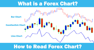 what is forex chart bar chart candlestick chart line chart