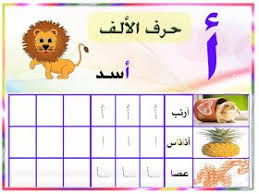 ألبومات صور منوعة صور كتابة الحروف هجاء الأبجدية للغة العربية في كلمات مختلفة أول وسط آخر الكل Learn Arabic Alphabet Learn Arabic Language Learning Arabic