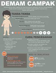 Punca tanda dan rawatan elakkan supaya tak berjangkit. Tanda Tanda Awal Demam Denggi Demam Dan Nyeri Kaki Rajiman Minum Minuman Bergas Saperti 100 Plus Hujimtan