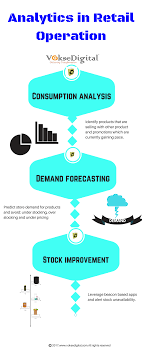 Pin By Voksedigital On Digital Analytics Marketing Technologies Marketing Technology Ecommerce Health Care