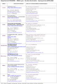 Http Theses Insa Lyon Fr Publication 2017lysei092 These Pdf