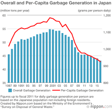 Too Much Waste Straining Japans Limited Landfill Space