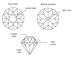 Vintage Diamond Cuts Taylor Hart