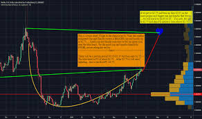 neblusd charts and quotes tradingview