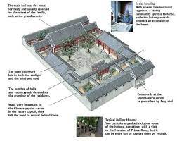 All Things Chinese Classicchina Traditional Chinese House Chinese Courtyard Courtyard House
