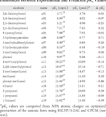 Table 1 From Rationalization Of The Pka Values Of Alcohols