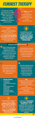 Feminist Therapy In 2020 Therapy Feminist Feminism