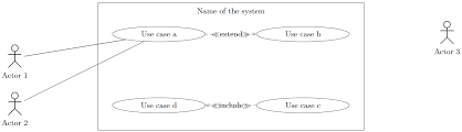 Vote for your favourite actors whose first name starts with y 1 yul brynner How Can I Achieve This Use Case Diagram Using Tikzpicture Environment Tex Latex Stack Exchange