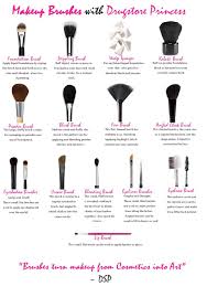 The Drugstore Princess Makeup Brush Chart From Eye