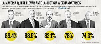 ¿qué busca el presidente andrés manuel lópez con la consulta para enjuiciar a los expresidentes? Mayoria De Los Mexicanos Pide Juicio A Expresidentes