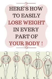 Pin On Weight Loss Tips
