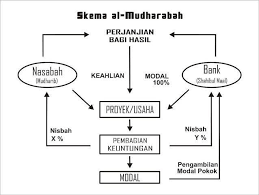 Check spelling or type a new query. Gambar Skema Adalah Brainly Co Id