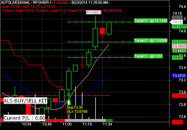 Mcx Technical Analysis Software Free Binary Options Trader