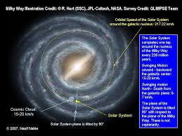 Pin On Astronomie