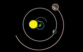Are o masa de 17 ori mai mare decat cea a pamantului si orbiteaza soarele la o distanta de 30,1 unitati astronomice, aproximativ 4,50 miliarde de kilometri facand o rotatie completa in jurul soarelui in 164,79 ani. Scientia Ro Planetele Din Sistemul Nostru Solar Nu OrbiteazÄƒ In Jurul Centrului Soarelui Video