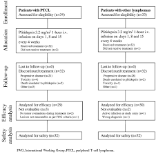 Multicenter Phase Ii Study Of Plitidepsin In Patients With