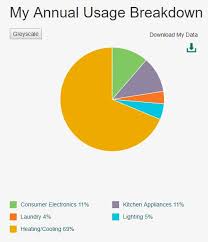 10 Ways To Lower Your Summer Electricity Bill Blog Live