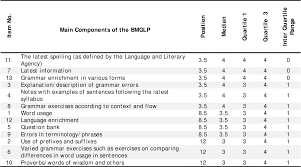 Sebagai rakyat malaysia, kita perlu memahami dan menguasai untuk menunjukkan. Pdf Design Of A Bahasa Melayu Grammar Online Learning Portal For Form Two Students Using Delphi Technique Semantic Scholar