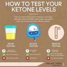 While it takes 48 hours of fasting or very low carbohydrates to deplete liver glycogen completely, physical activity may decrease this time dramatically, which is how we could get you in ketosis the fastest way possible. How Long Does It Take To Get Into Ketosis Real Case Study