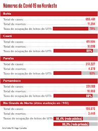 May 26, 2021 · confira as vagas de emprego em pernambuco. Especialistas Defendem Adocao De Medidas Mais Duras Contra O Coronavirus Em Pernambuco Folha Pe