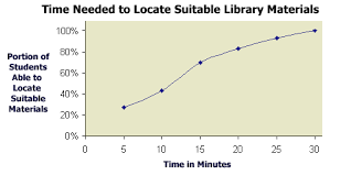 Example Of Graphing Dependent Responding Variables And Independent Manipulated Variables Graphing Library Materials Science