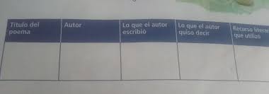 Sexto grado fue desarrollado por la dirección general de materiales educativos (dgme), de la subsecretaría de educación básica, secretaría de educación pública. Quiero La Tabla Contestada De La Pagina 167 Del Libro De Espanol Sexto Grado De Primaria Por Favor Me Brainly Lat