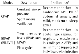 Brazilian Recommendations Of Mechanical Ventilation 2013 Part I