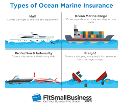 Deliberate damage/destruction of the vessel by wrongful act of any person. Ocean Marine Insurance Coverage Cost Providers