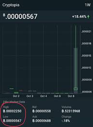 They start to promise that soon they will. Pump And Dump Crypto Home Facebook
