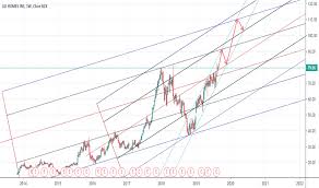 Lgih Stock Price And Chart Nasdaq Lgih Tradingview