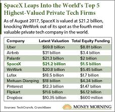 Spacex Stock Money Morning