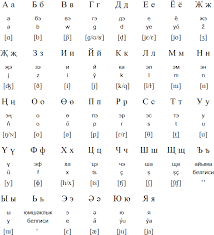 Kyrillische alphabet , schreiben system im 9. Turkmen Language Alphabets And Pronunciation