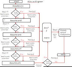 tikz pgf still some of the flows missing in the flowchart