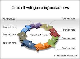 create stunning circular flow diagram easily