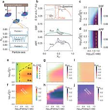Beyond Constant Current: Origin of Pulse-Induced Activation in  Phase-Transforming Battery Electrodes