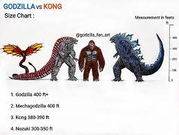 Legends collide as godzilla and kong, the two most powerful forces of nature, clash on the big screen in a spectacular battle for the ages. Instagram King Kong Vs Godzilla Godzilla Godzilla Vs