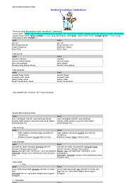 Excited to learn bahasa melayu online? Analisis Kesalahan Tatabahasa