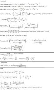 Cfa Level Ii Formulas Hardest To Remember Accounting And Finance Accounting Career Small Business Accounting Software