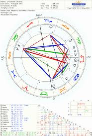 57 Unique Astrodienst Natal Chart Free Home Furniture