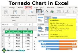 This helps us save time, reduce frustration and increase our efficiency. Tornado Chart In Excel Step By Step Examples To Create Tornado Chart