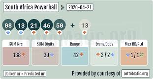 South Africa Powerball Results 2020 04 21 In 2020 Mega Millions Results Lotto Numbers South Africa