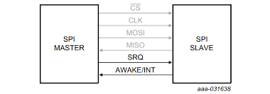 The nxh3670 sdk board is intended to be used for: Gaming Headset æµ…è°ˆä¹‹nxh3670 Spi é€šè®¯æ ¼å¼è¯¦è§£ å¤§å¤§é€š