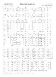 Imakulatanadia Blogspot Com Teks Partitur Not Angka Kunci Orgen Lagu Misa Gereja Katholik Teks Paduan Suara Lagu