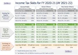 To pay income tax at lower rates as per new tax regime on the condition that they forgo certain permissible exemptions and deductions available under. Uk Tax Calculator 2020