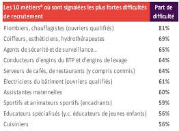 Check spelling or type a new query. Les Metiers Et Secteurs Qui Recrutent A La Reunion En 2019 Reunionnais Du Monde