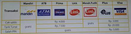 Ini jadi solusi untuk anda yang harus melakukan setor uang tunai malam hari atau di hari libur. Jebakan Betmen Atm Link Cerebrum